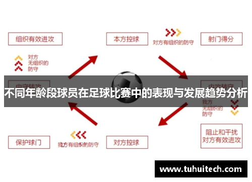 不同年龄段球员在足球比赛中的表现与发展趋势分析