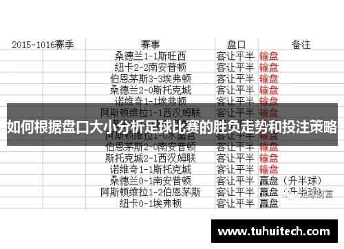 如何根据盘口大小分析足球比赛的胜负走势和投注策略